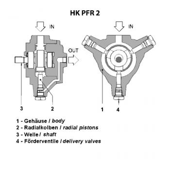 HK PFR 525