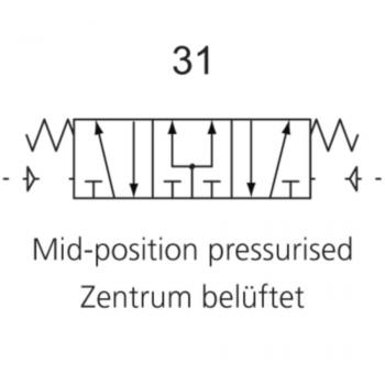 K-WV 5/3 PNEU ZENTRUM BELUEFTET 4A