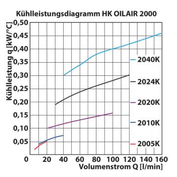 HK OILAIR 2000