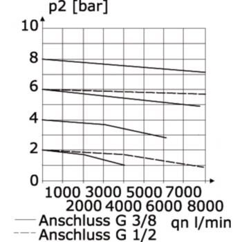 K-VERTEILER 4-FACH HANSA PRO
