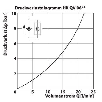 HK QV