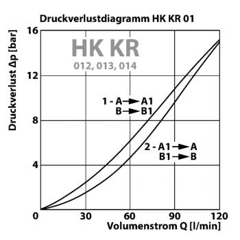 HK KR 01