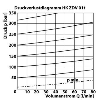 HK ZDV 01