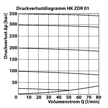 HK ZDR 01
