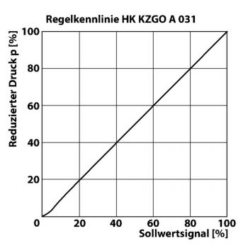 HK KZGO A 031