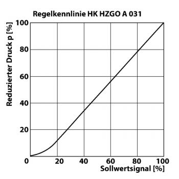 HK HZGO A 031