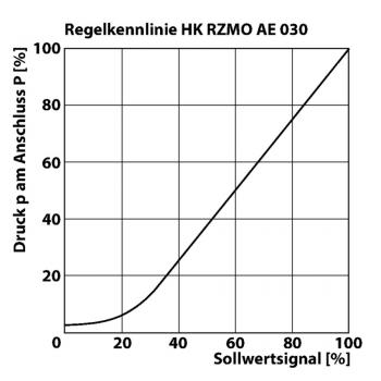HK RZMO AE 030
