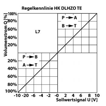 HK DLHZO TE