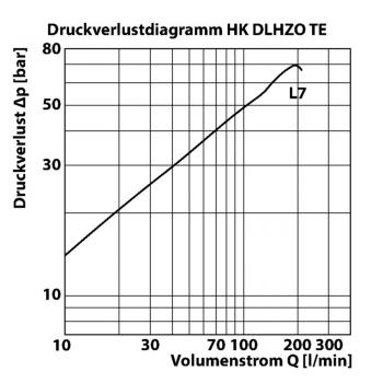 HK DLHZO TE
