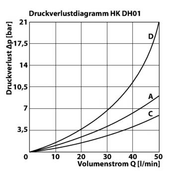 HK DH01