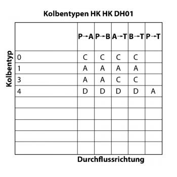 HK DH01
