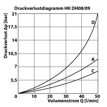 HK DH08/09