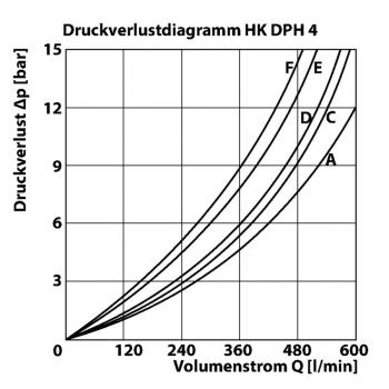 HK DPH 4