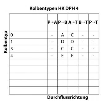 HK DPH 4