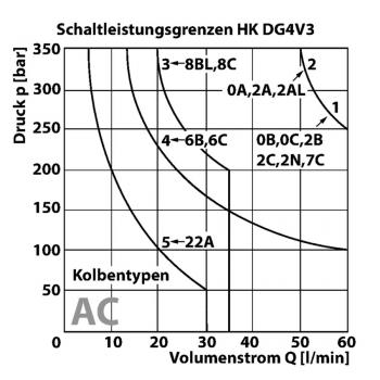 HK DG4V3
