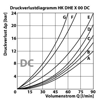 HK DHE X 00 DC
