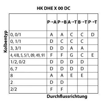 HK DHE X 00 DC