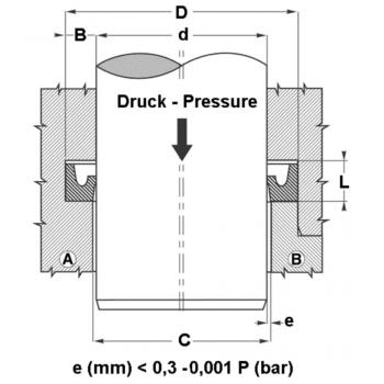 DDI