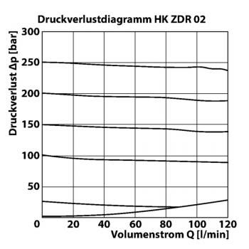 HK ZDR 02