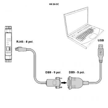 HK EA EC