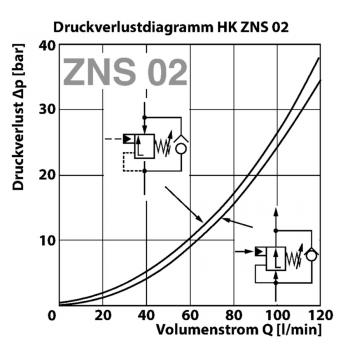 HK ZNS 02