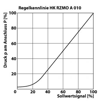 HK RZMO A 010