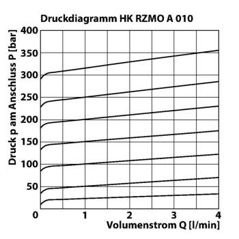 HK RZMO A 010