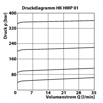 HK HMP 01