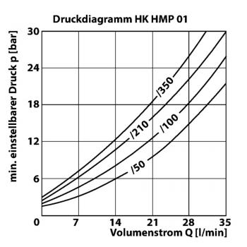 HK HMP 01