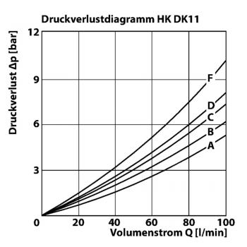 HK DK11