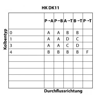 HK DK11