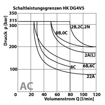 HK DG4V5