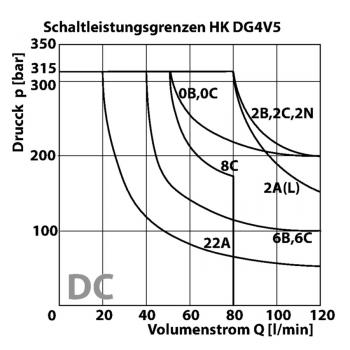 HK DG4V5