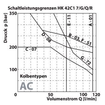 HK 42 C1 (7/G/Q/R)