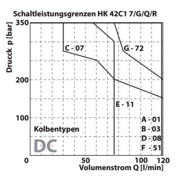 HK 42 C1 (7/G/Q/R)