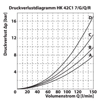 HK 42 C1 (7/G/Q/R)