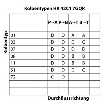 HK 42 C1 (7/G/Q/R)