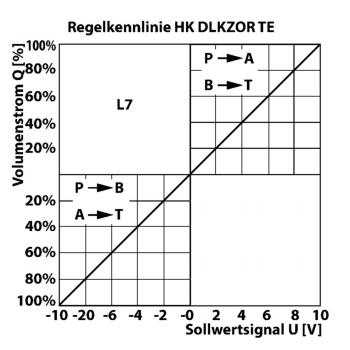 HK DLKZOR TE