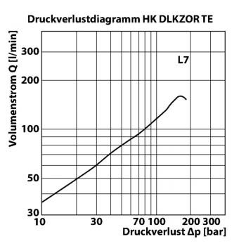 HK DLKZOR TE