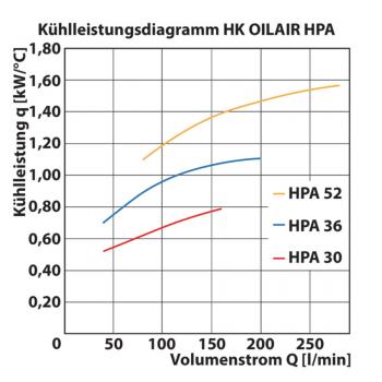 HK OILAIR HPA
