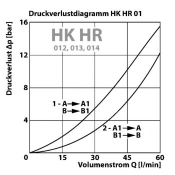 HK HR 01