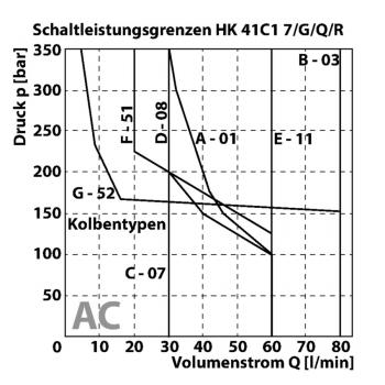 HK 41 C1 (7/G/Q/R)