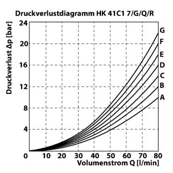 HK 41 C1 (7/G/Q/R)
