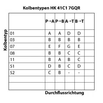 HK 41 C1 (7/G/Q/R)