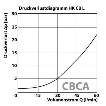 HK CB L