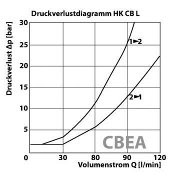 HK CB L
