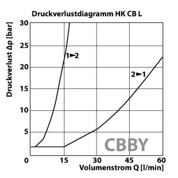 HK CB L