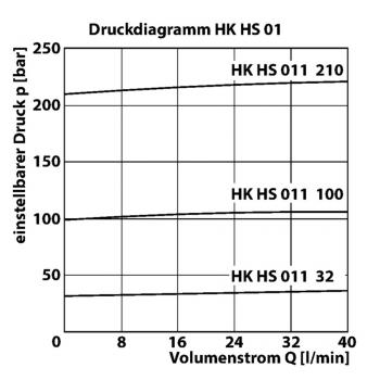 HK HS 01