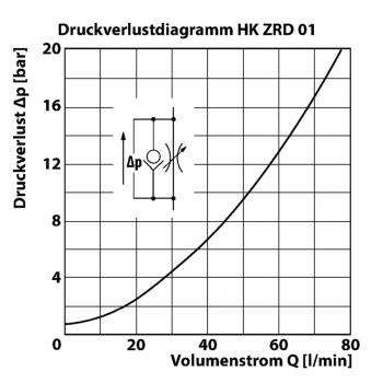 HK ZRD 01