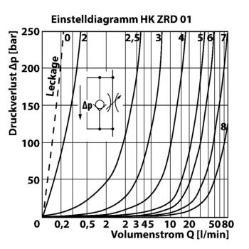 HK ZRD 01